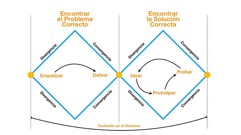 Opciones y caminos diferentes