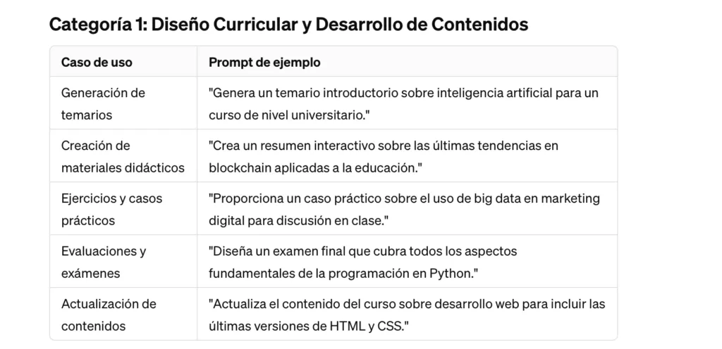 Técnica de prompts unificados